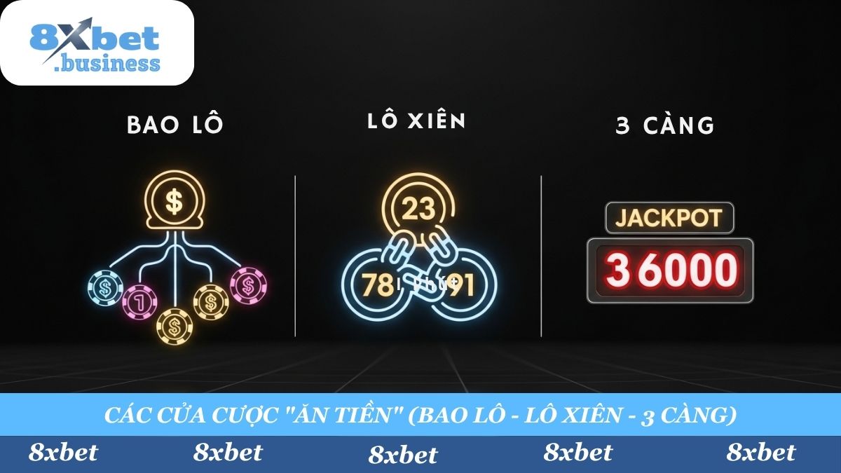 "Bóc tách" các cửa cược "ăn tiền" nhất: "Bao Lô" (ăn mọi giải), "Lô Xiên" (ăn "dày"), và "3 Càng" (ăn "đổi đời"). 8xbet có đủ!