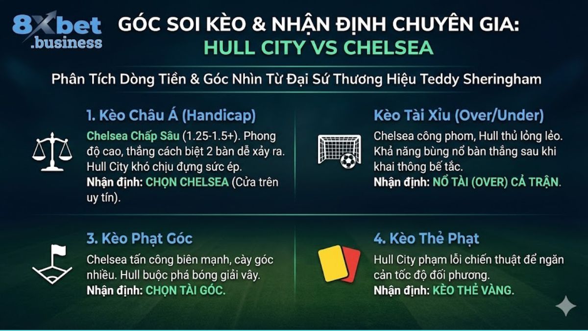 Soi Kèo Hull City vs Chelsea